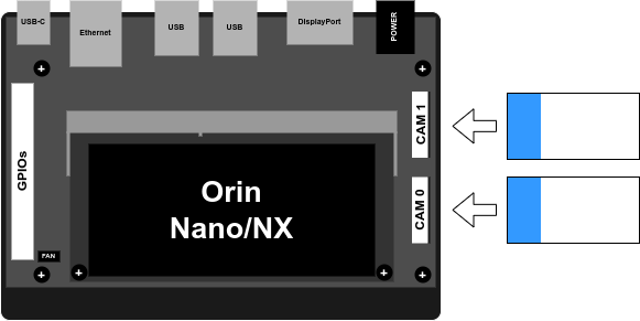 NVIDIA® Jetson Orin Nano Super Developer Kit Camera Ports